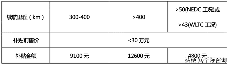 新能源汽车产业研究报告