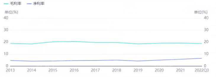 新能源汽车产业研究报告