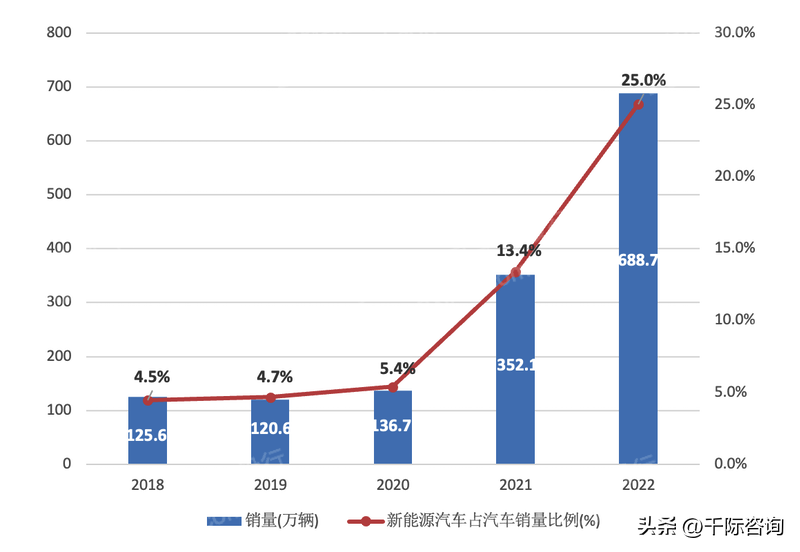 新能源汽车产业研究报告