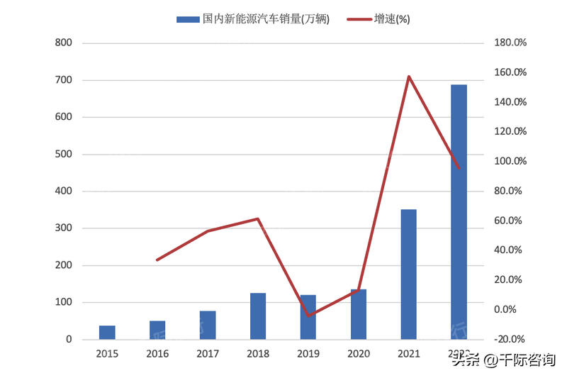 新能源汽车产业研究报告