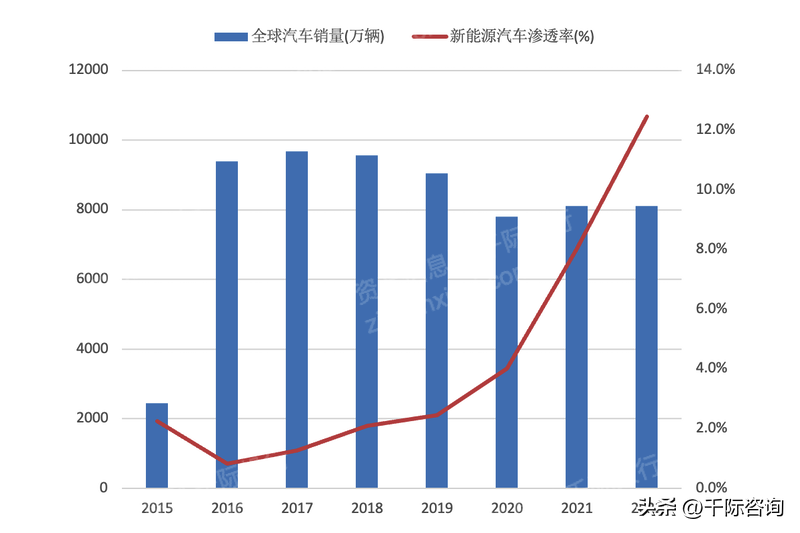 新能源汽车产业研究报告