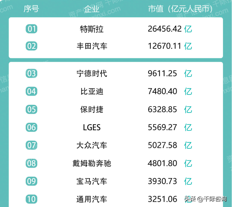 新能源汽车产业研究报告