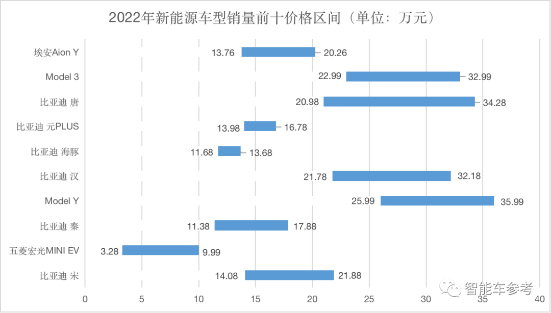 新能源电动汽车十大名牌排名及价格