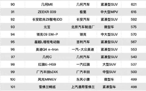 新能源汽车销量排行榜2023