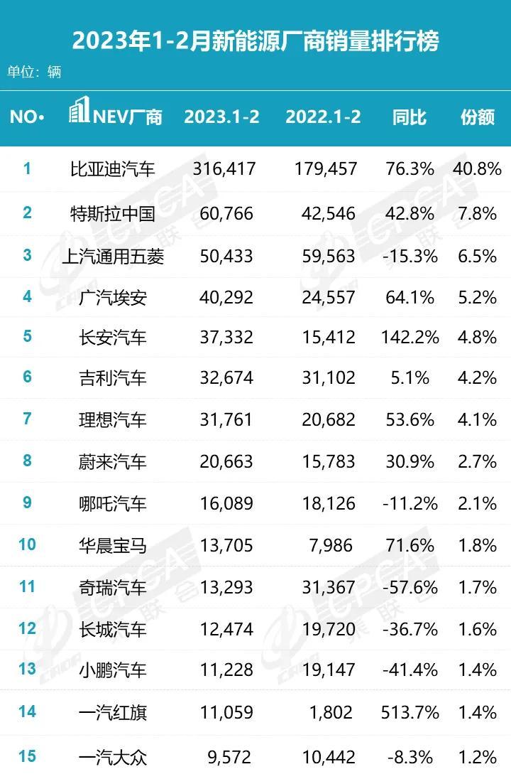 新能源汽车规划前景分析
