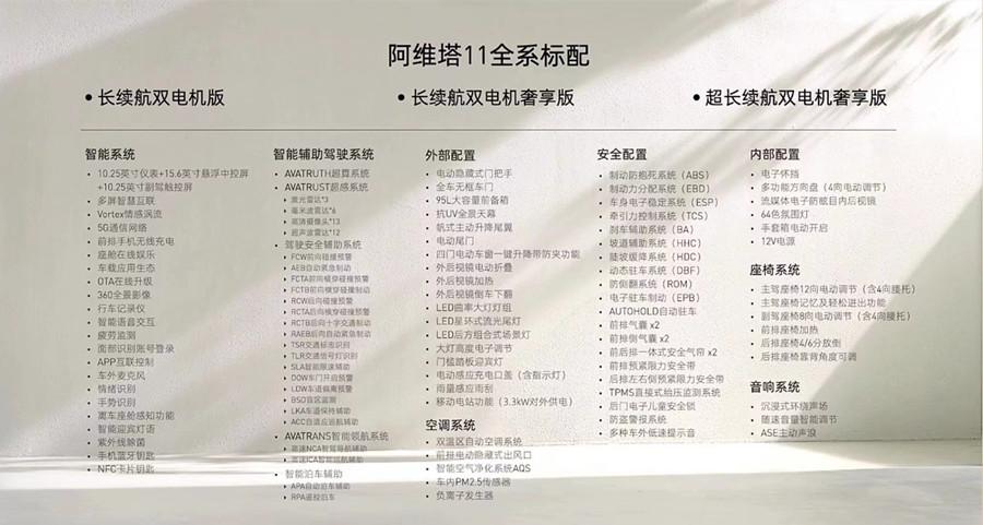 阿维塔011和11的区别