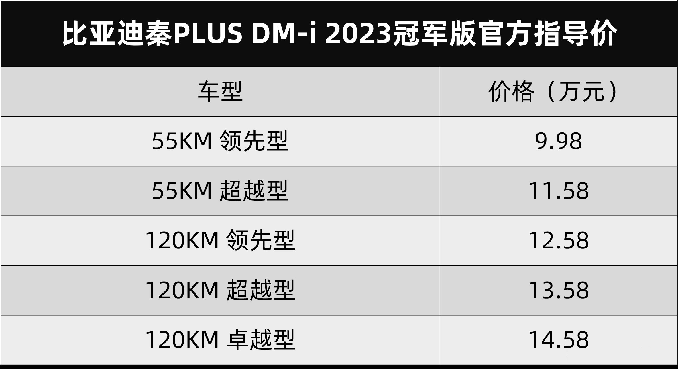 比亚迪新能源汽车10万左右