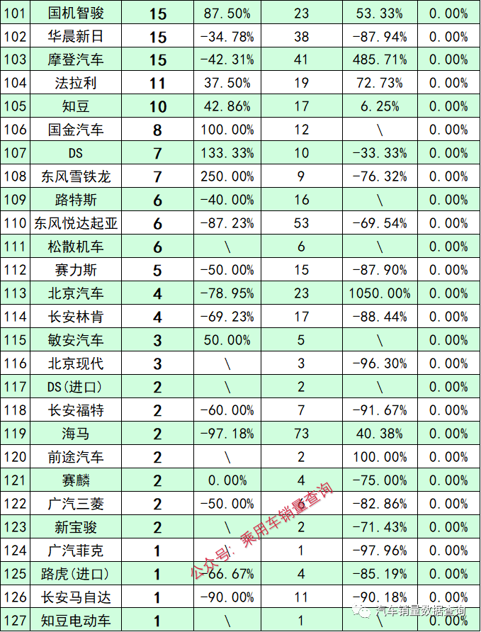 新能源品牌大全一览表