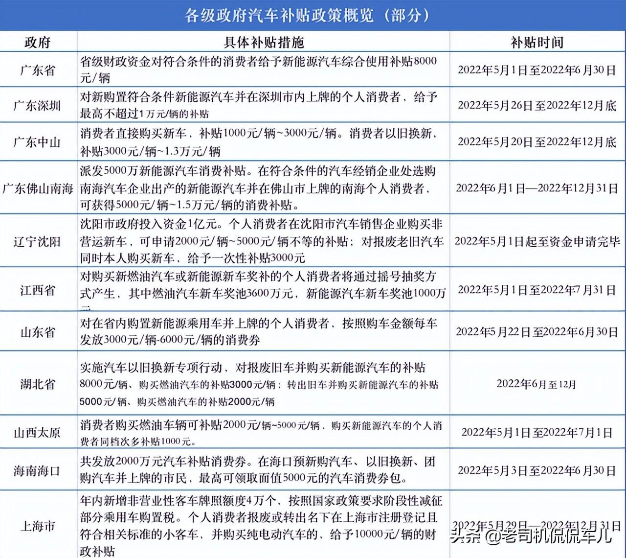 裸车10万购置税是多少