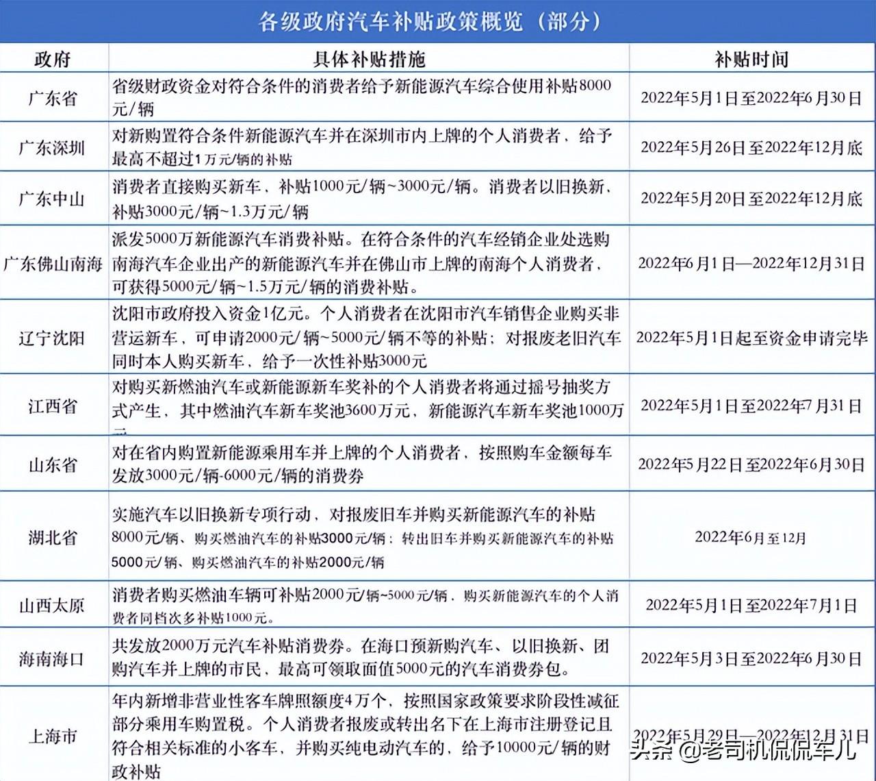 裸车10万购置税是多少