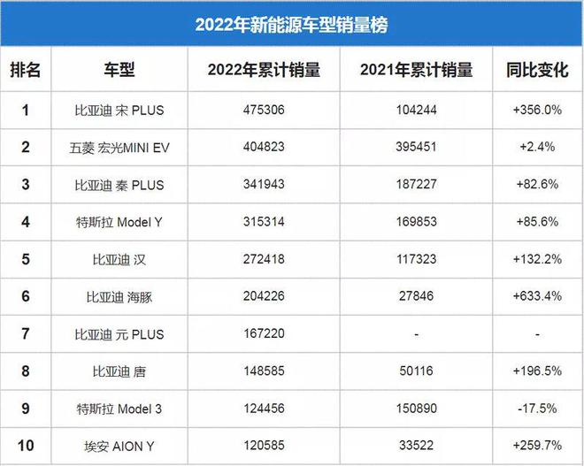 电动汽车推荐2022性价比高