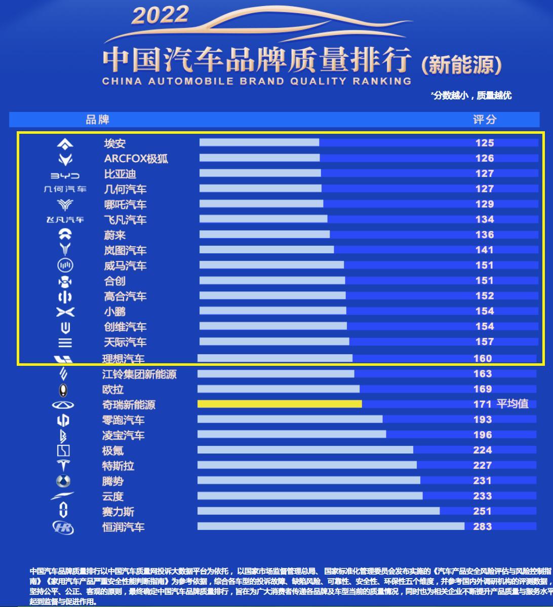 新能源汽车哪家好