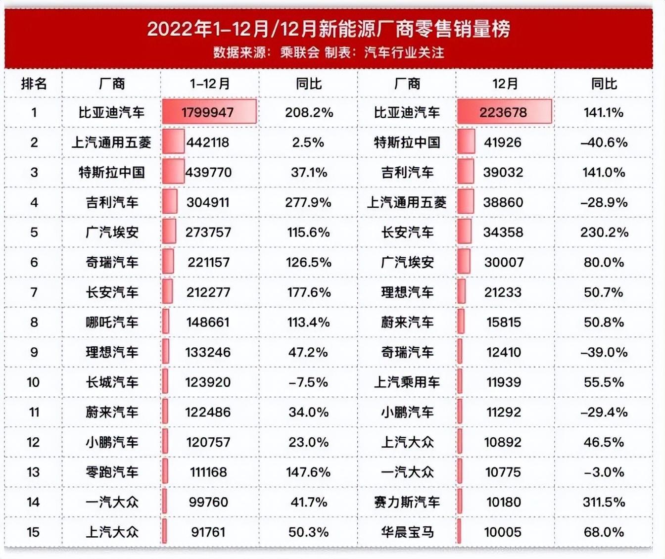 新能源补贴取消,还会降价吗