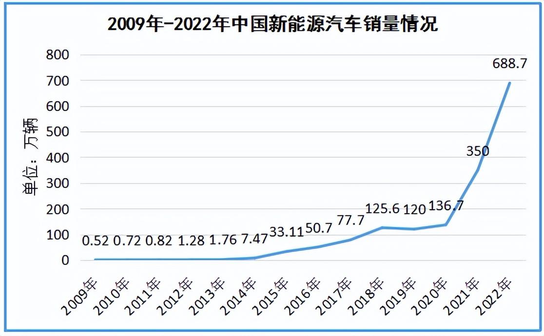 新能源补贴取消,还会降价吗