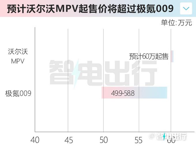 沃尔沃mpv什么时候上市