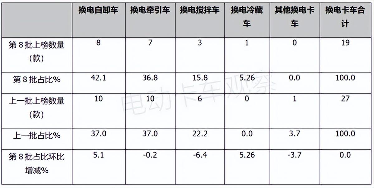 一汽解放电子卡车目录