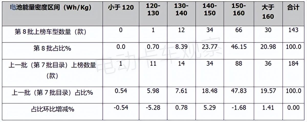 一汽解放电子卡车目录