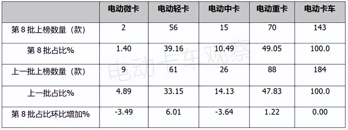 一汽解放电子卡车目录