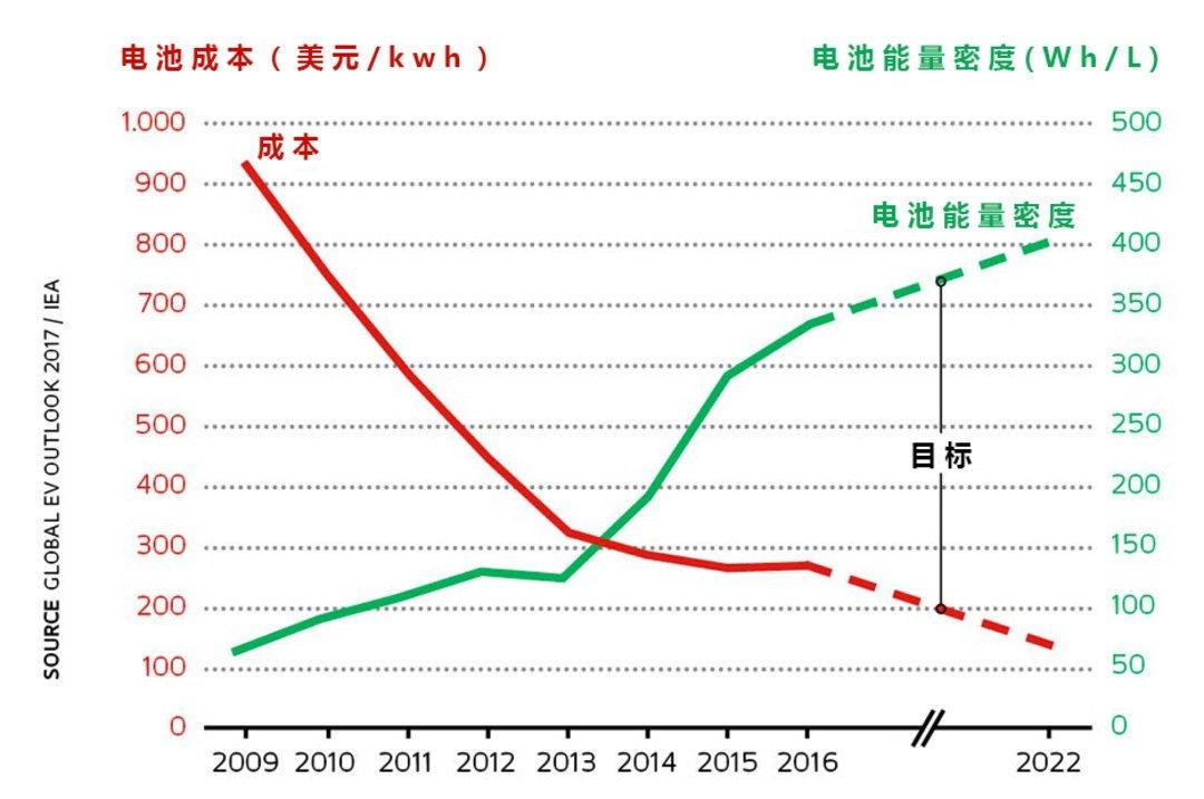 磷酸铁锂和三元锂电池谁更好