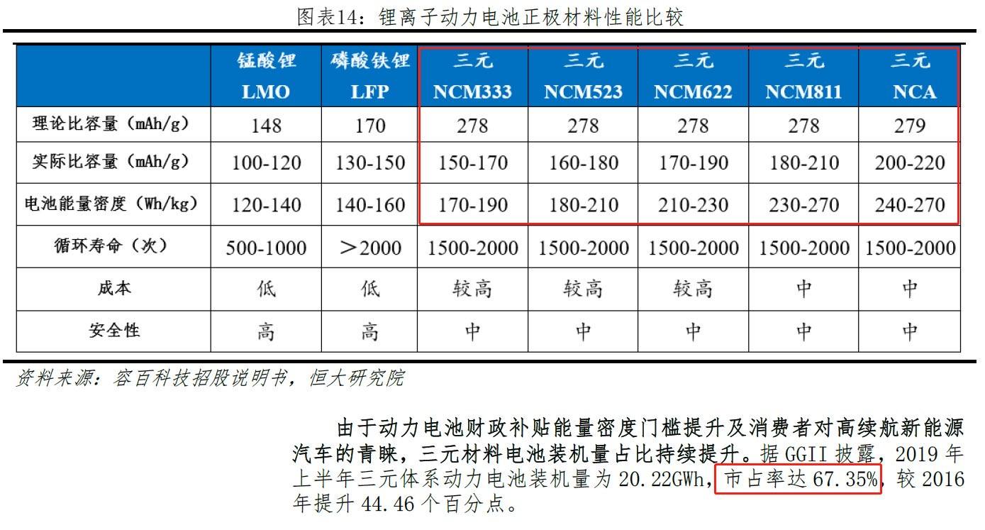 磷酸铁锂和三元锂电池谁更好