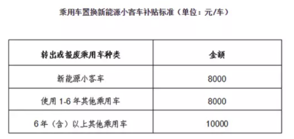 北京电动车国家补贴2023年