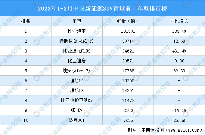 纯电动车汽车排名前十名suv