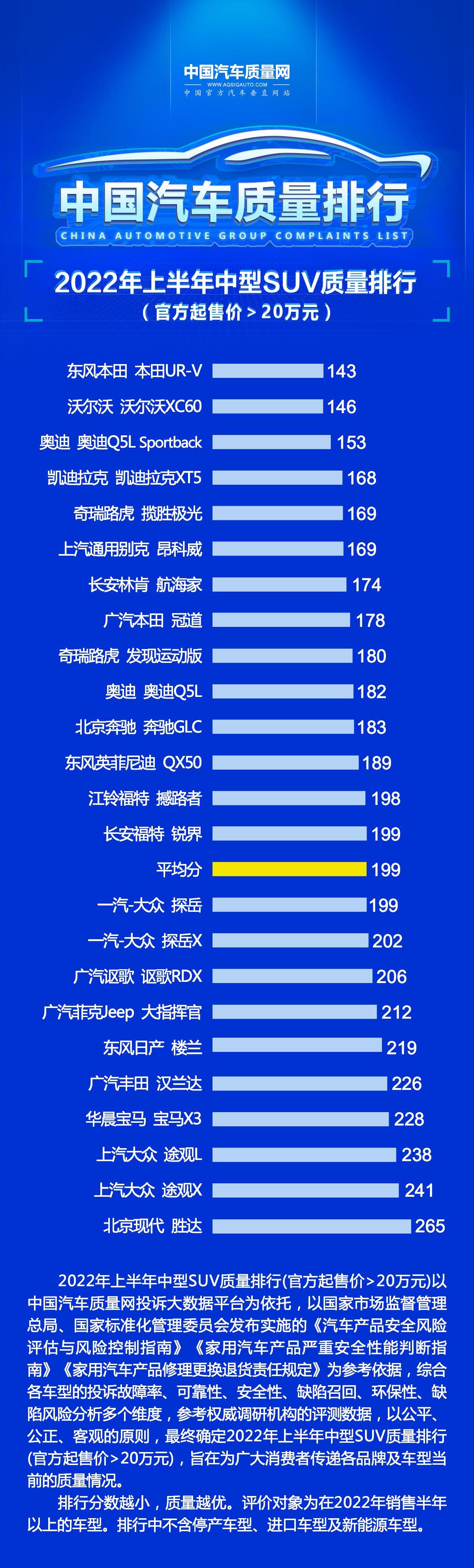 十大开不坏的suv（十大建议买的suv车排行榜）