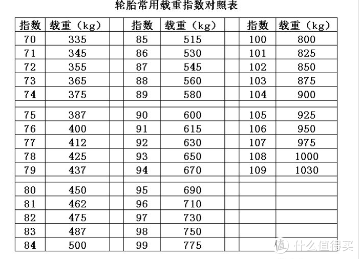 轮胎级别怎么区分