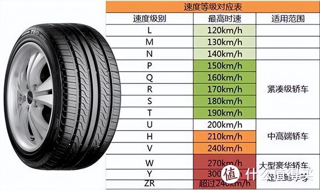 轮胎级别怎么区分