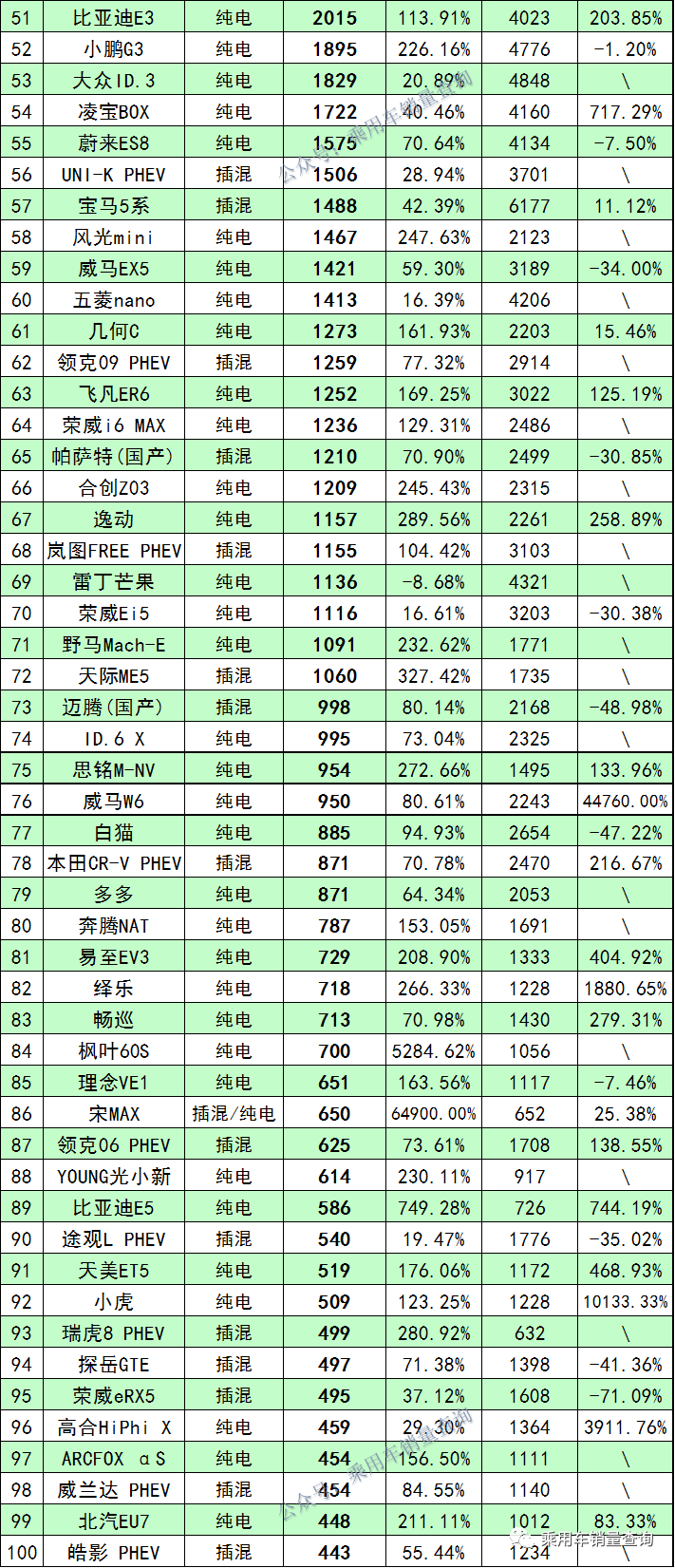 新能源汽车销量排行榜2022年3月