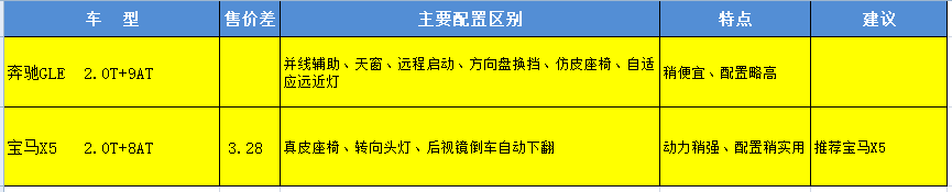 奔驰x5多少钱2021款落地价