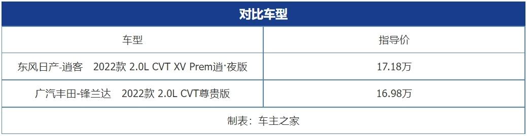 日系车15万左右suv哪款好