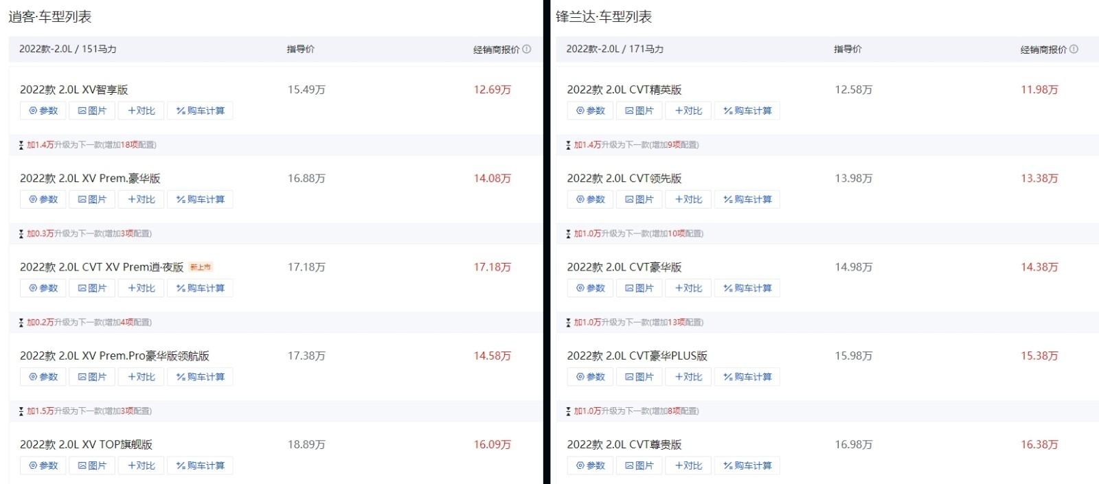 日系车15万左右suv哪款好