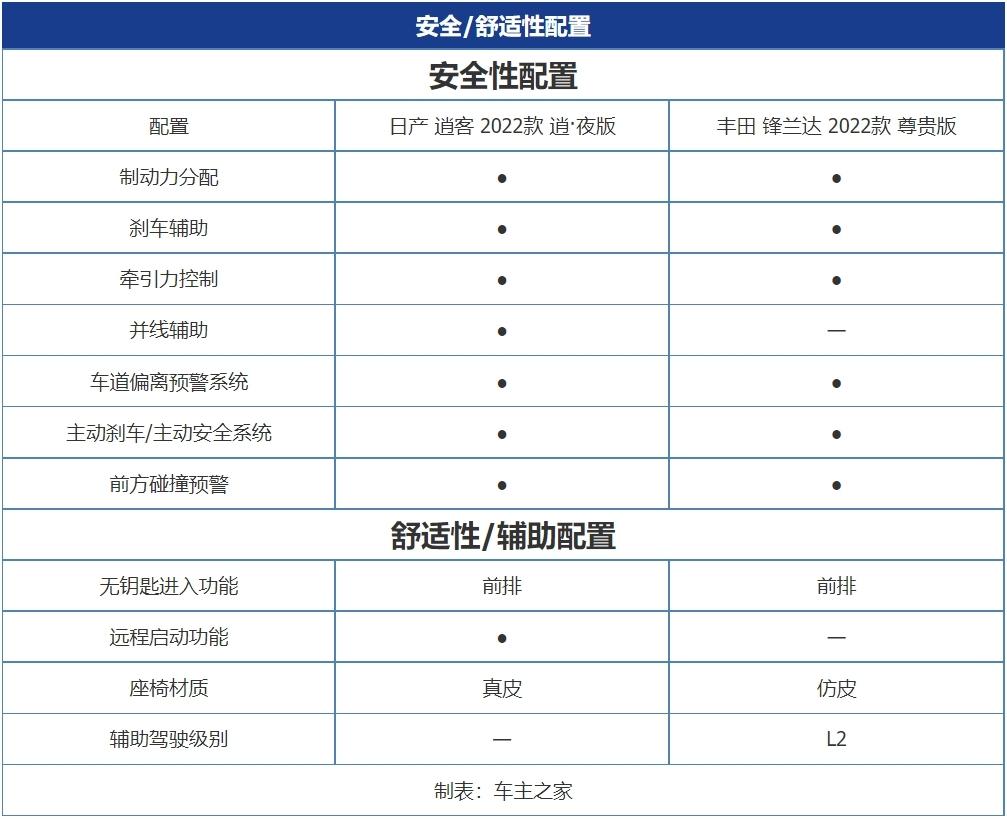 日系车15万左右suv哪款好