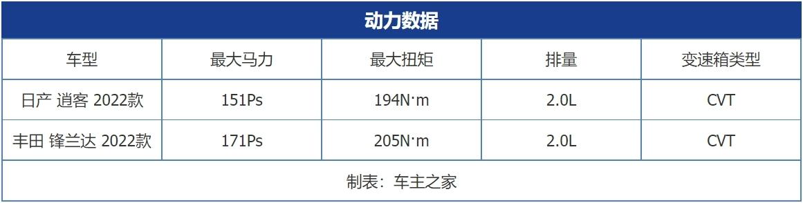 日系车15万左右suv哪款好