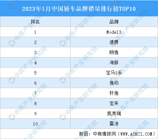 国产汽车品牌排行榜前十名