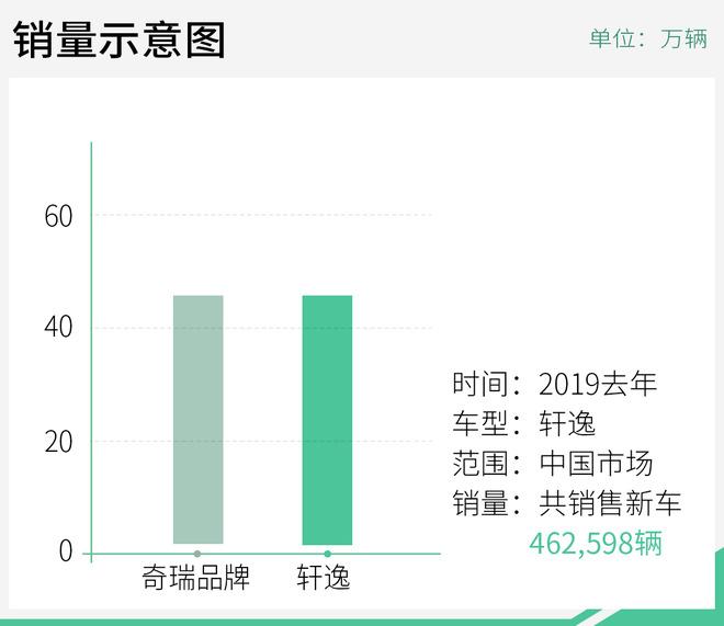 轩逸是哪个品牌的车