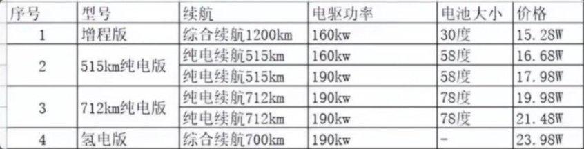 长安c385预计售价