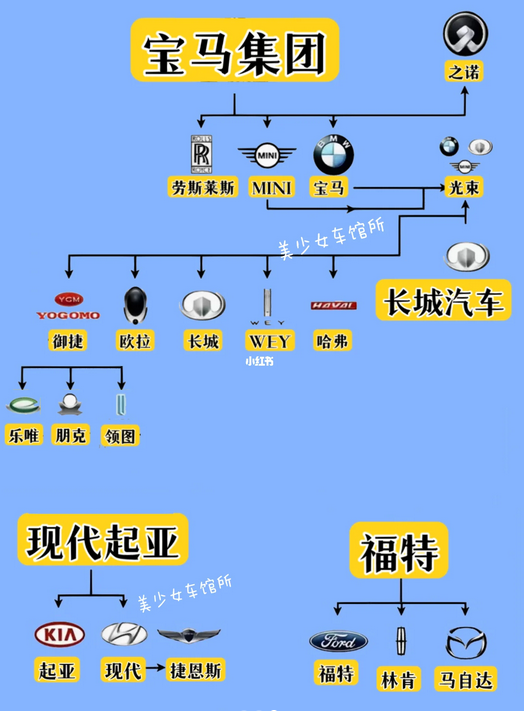 各大汽车集团哪家强？大众集团真牛！