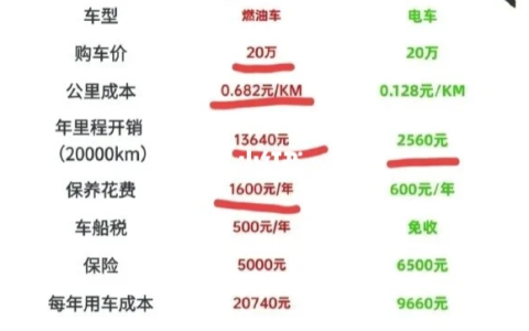 买车须知！大家都在关心的每月用车成本