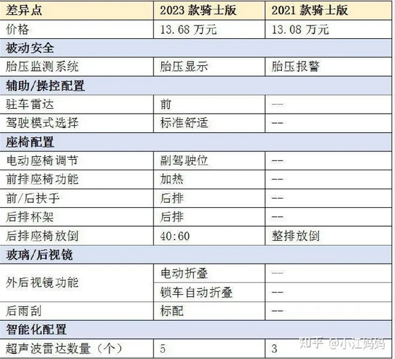 销量破3万的比亚迪海豚，有哪些优缺点呢？