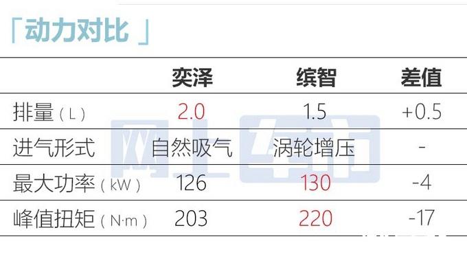 丰田奕泽2022款价格及图片高配