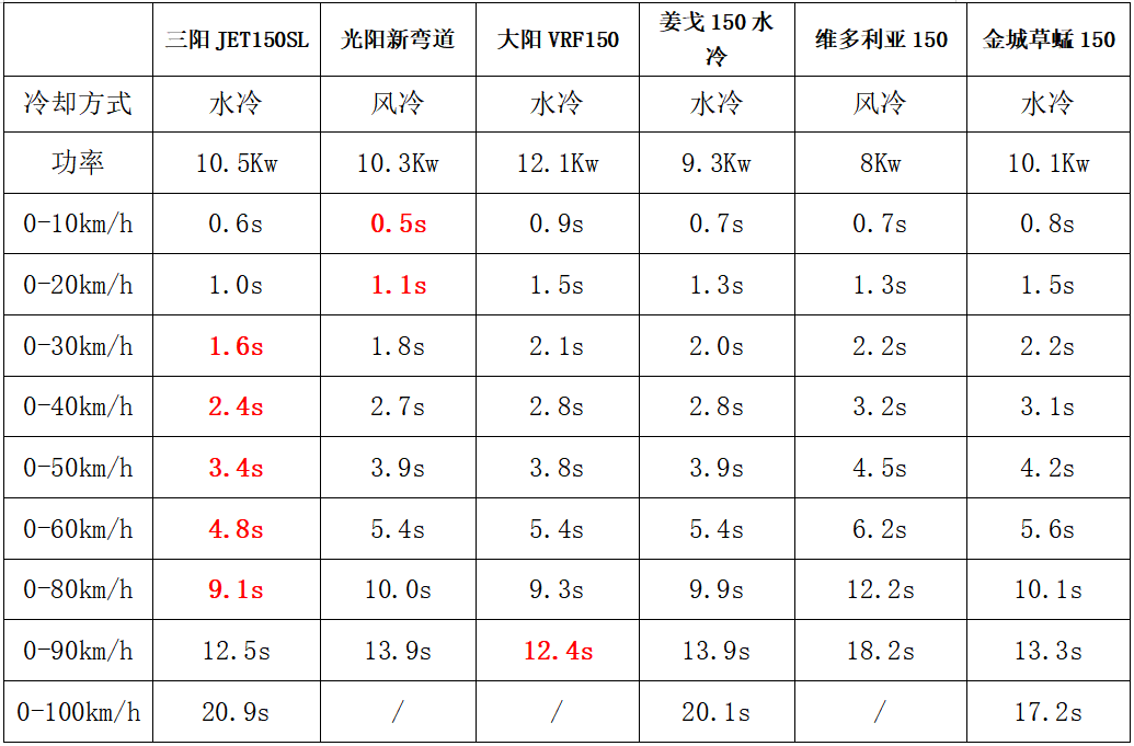 三阳jetsl150质量好不好