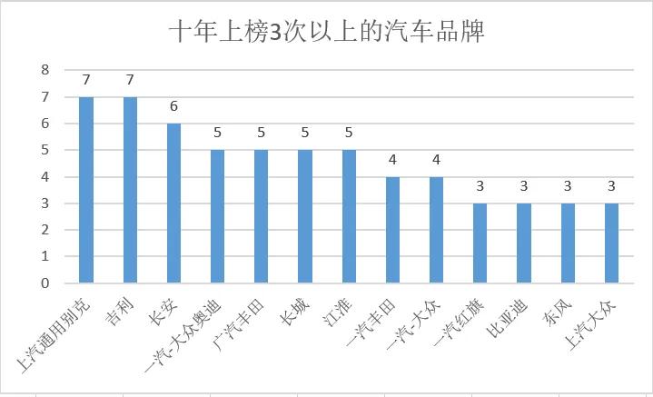 汽车发动机排名前十