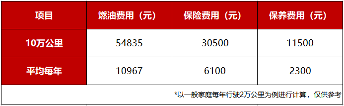 本田型格和思域对比