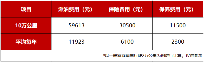 本田型格和思域对比