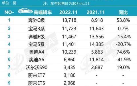 为什么很多刚买红旗h9就卖了