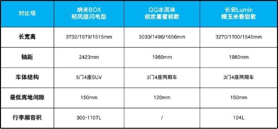 6万左右纯电动新能源汽车有哪些