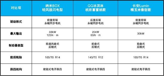 6万左右纯电动新能源汽车有哪些