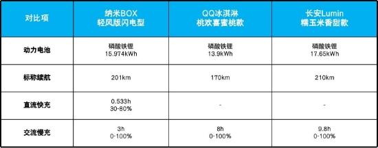 6万左右纯电动新能源汽车有哪些